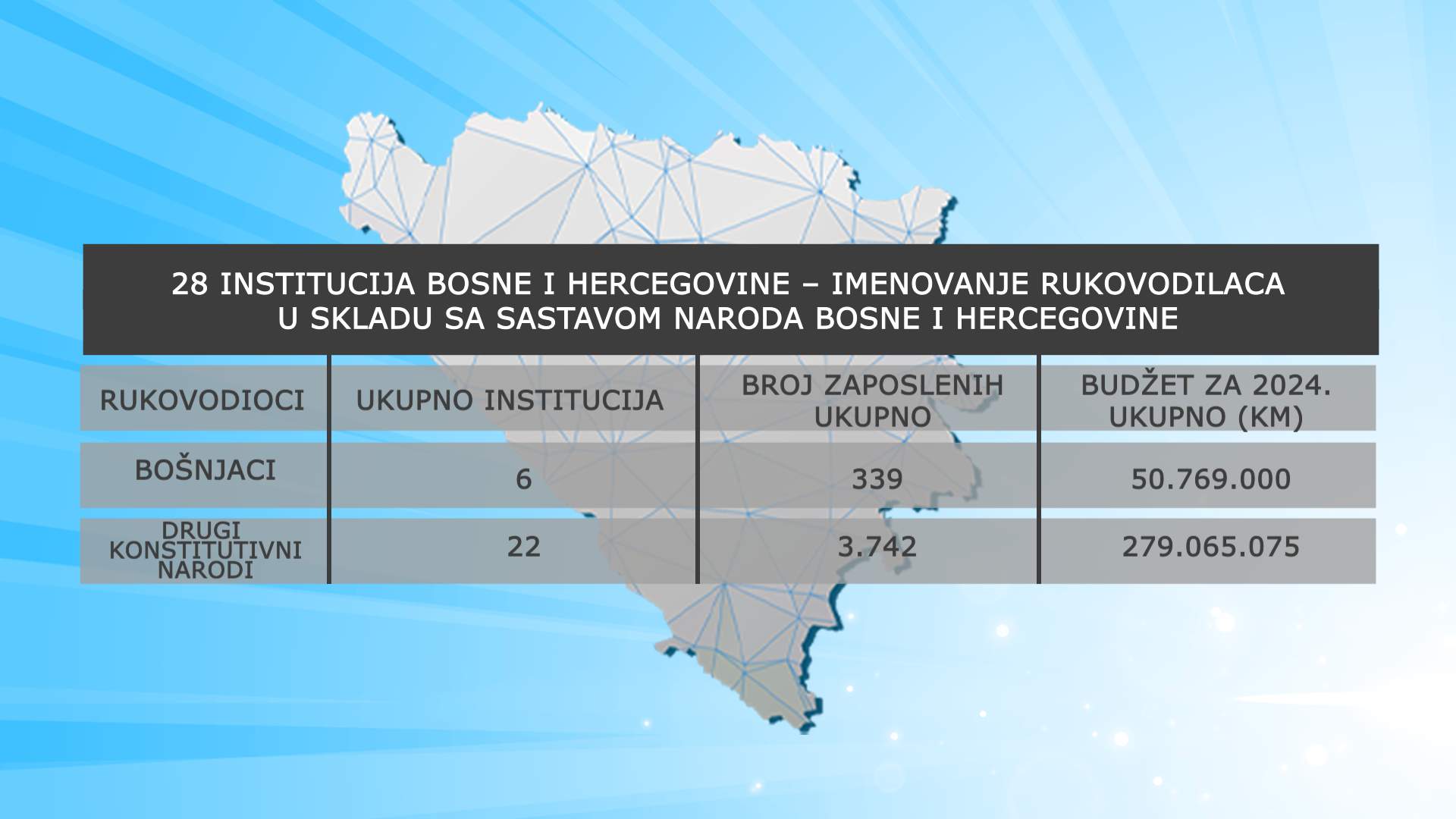 RUKOVODIOCI TABELA 2.jpg - Imenovanja rukovodilaca institucija Bosne i Hercegovine